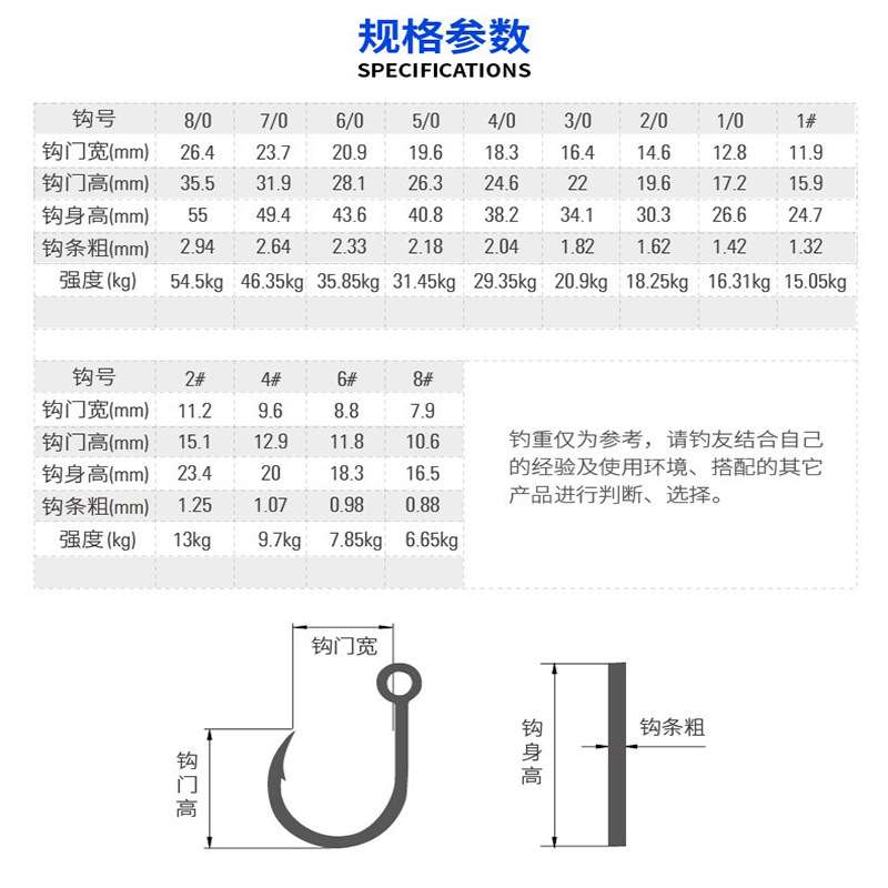 New High Quality Mustad Jigging Hook/Assist Hook for Saltwater Fishing Hooks #1 #2 #4 #6 #8 #1/0 #2/0 #3/0 #4/0 #5/0 #6/0 #7/0 #8/0