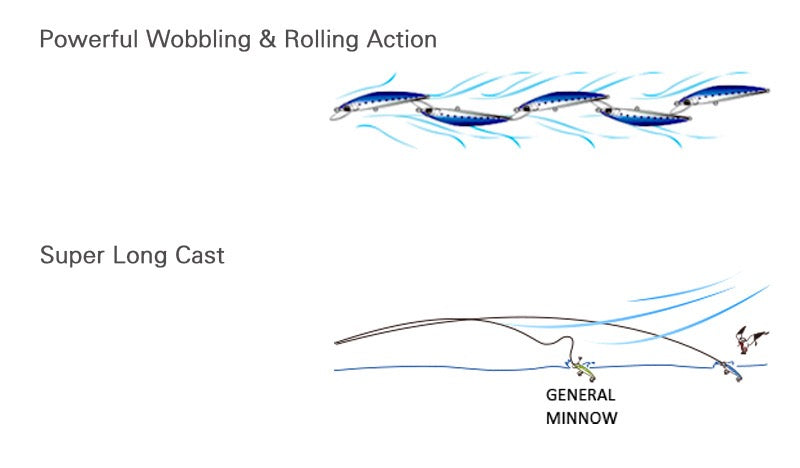Minnow Saltwater Lures 110mm/37g M349