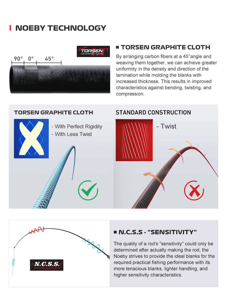 NOEBY Slow Pitch Jigging/Saltwater/Topwater/Big Game/GT /Tuna Rod NBC662/NBC702/NBC762/NBS742/NBC802/NBC862/