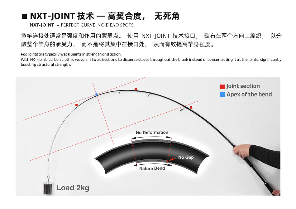 NOEBY Slow Pitch Jigging/Saltwater/Topwater/Big Game/GT /Tuna Rod BTC604MH/BTS705MH