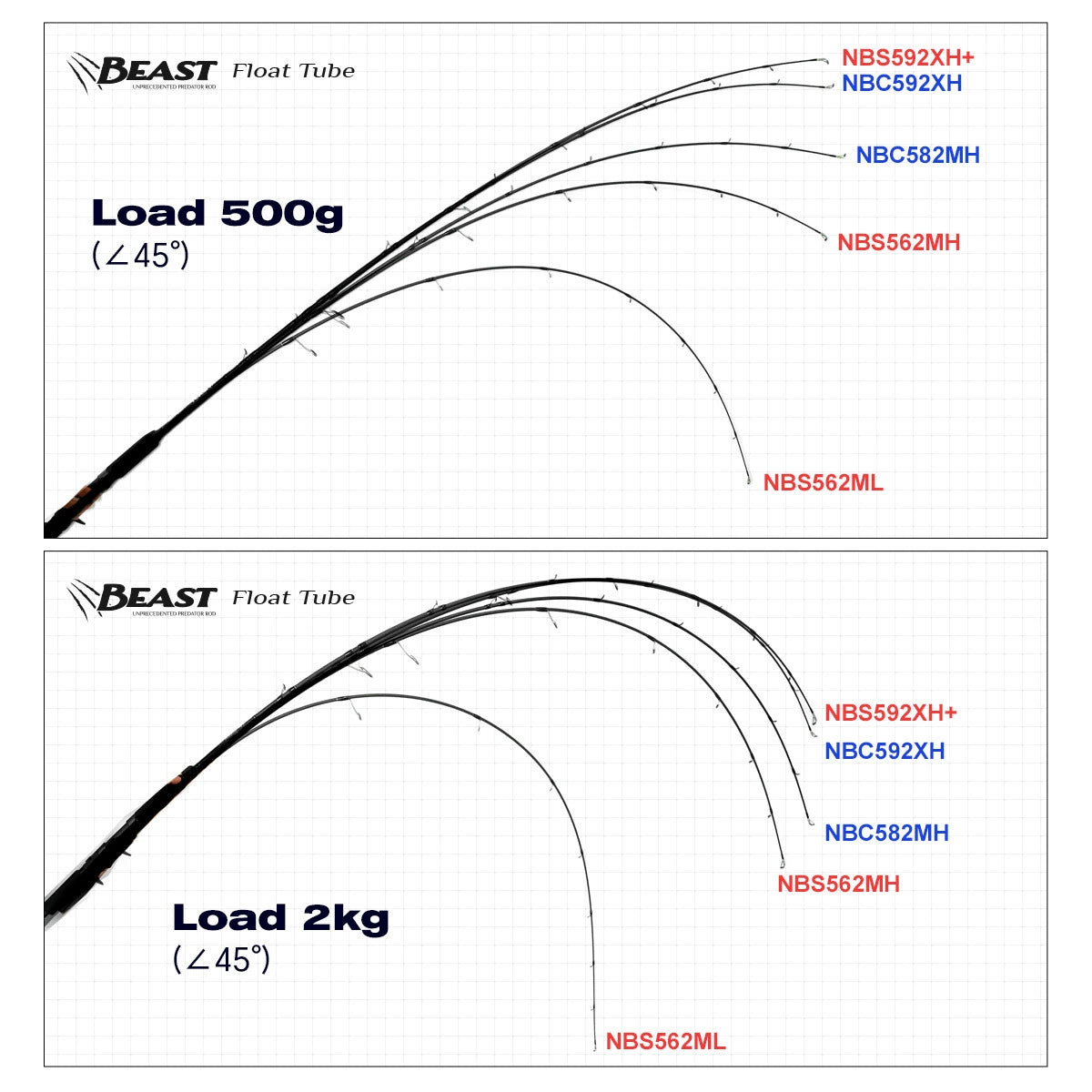 NOEBY Slow Pitch Jigging/Saltwater/Topwater/Big Game/GT /Tuna Rod NBS562/NBS582/NBC592