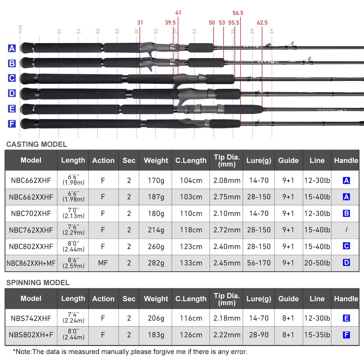 NOEBY Slow Pitch Jigging/Saltwater/Topwater/Big Game/GT /Tuna Rod NBC662/NBC702/NBC762/NBS742/NBC802/NBC862/