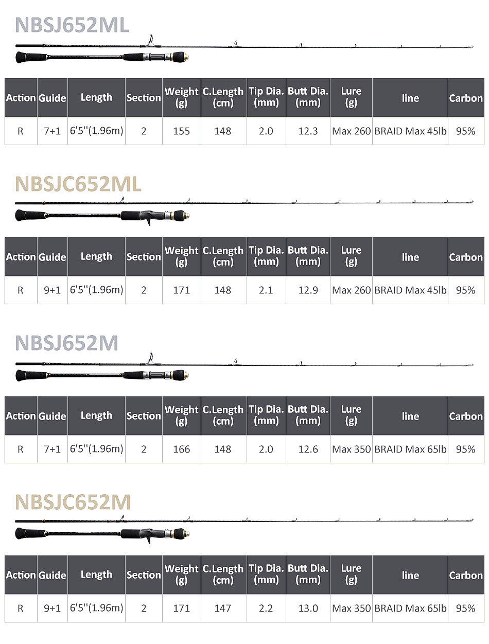 “NOEBY” Slow Pitch Jigging Fishing Rod NBSJ 652/602(M/ML)1.83M/1.96M