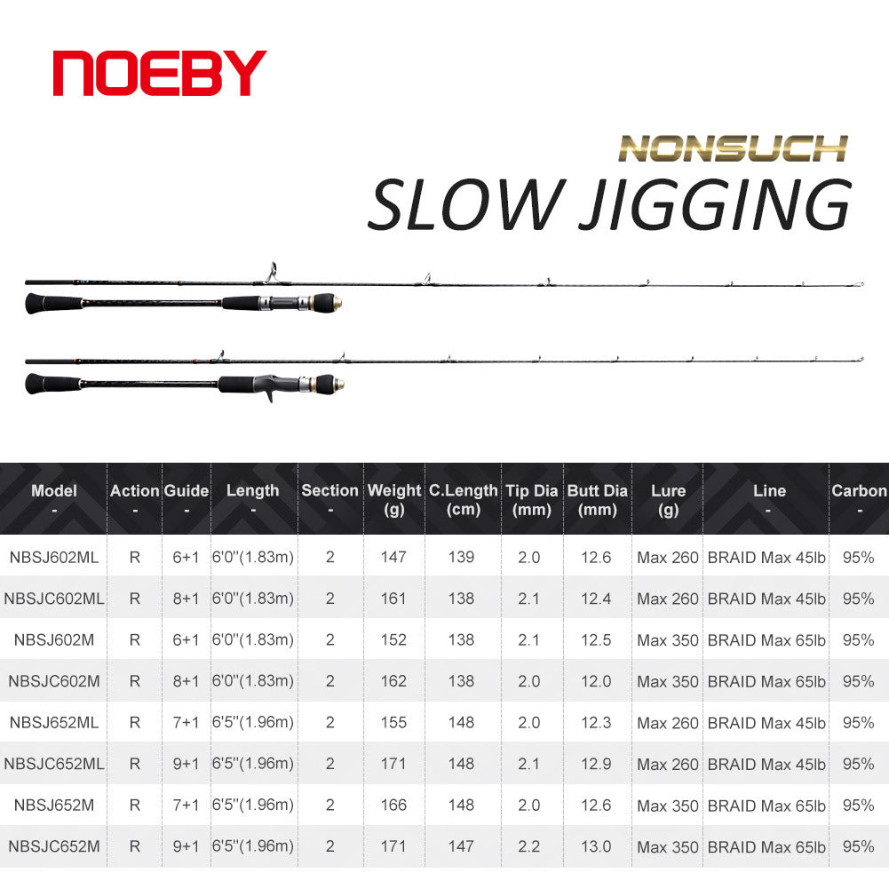 “NOEBY” Slow Pitch Jigging Fishing Rod NBSJ 652/602(M/ML)1.83M/1.96M