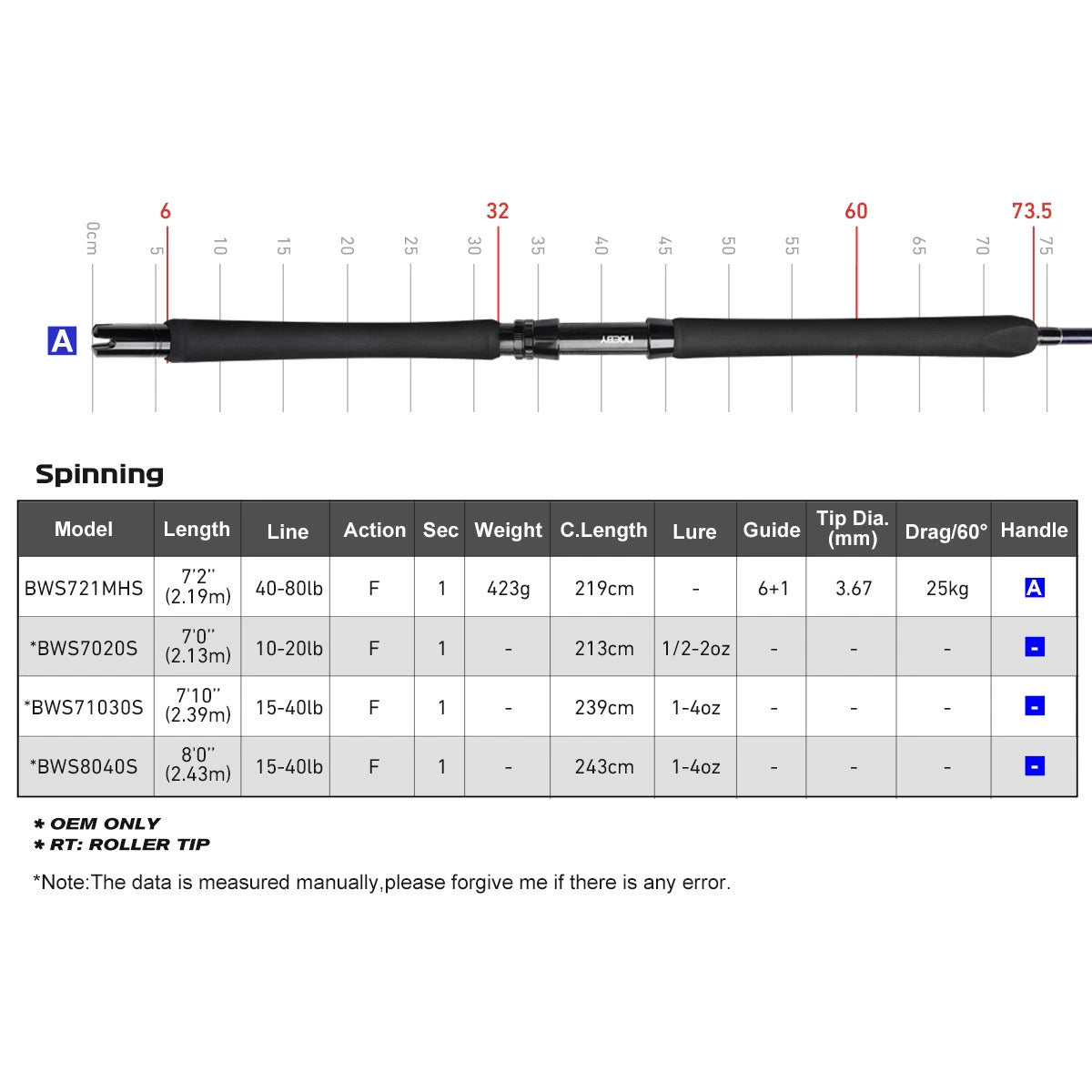 NOEBY Slow Pitch Jigging/Saltwater/Topwater/Big Game/GT /Tuna Rod BWS661XXHC