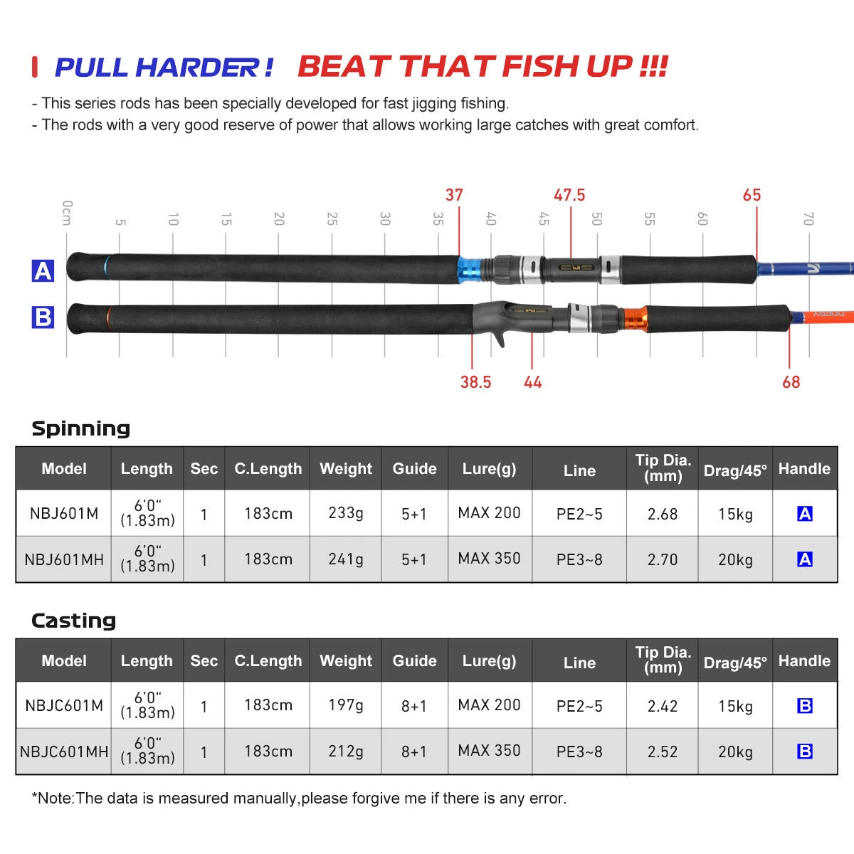 NOEBY Slow Pitch Jigging/Saltwater/Topwater/Big Game/GT /Tuna Rod NBJ601M/Spinning/Casting/Bait weight 200g/350g