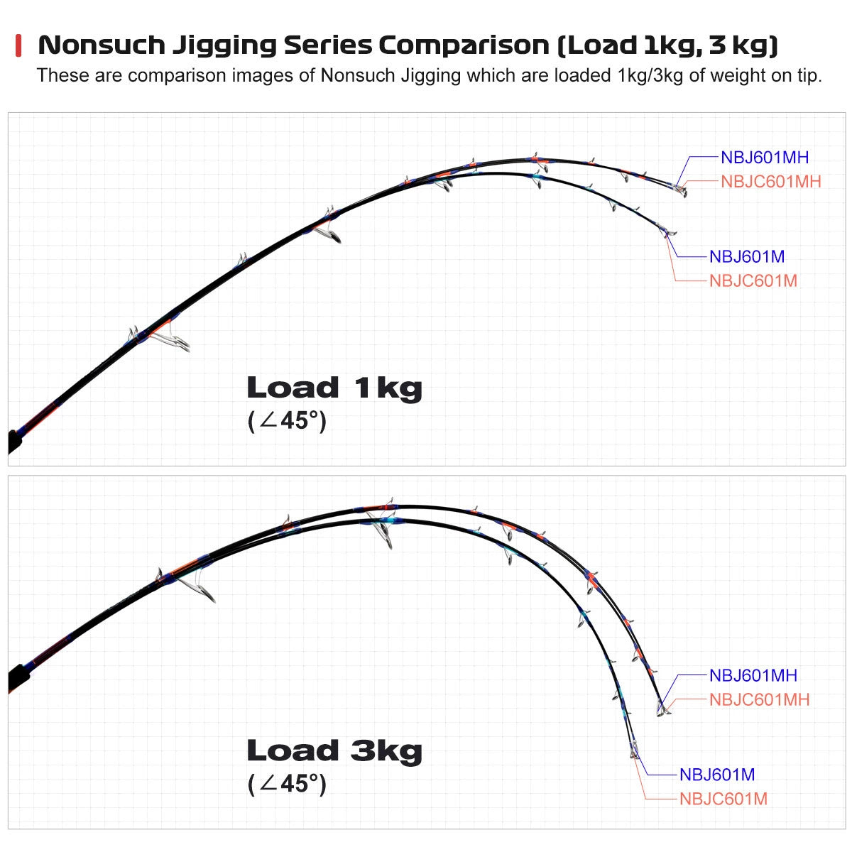 NOEBY Slow Pitch Jigging/Saltwater/Topwater/Big Game/GT /Tuna Rod NBJ601M/Spinning/Casting/Bait weight 200g/350g
