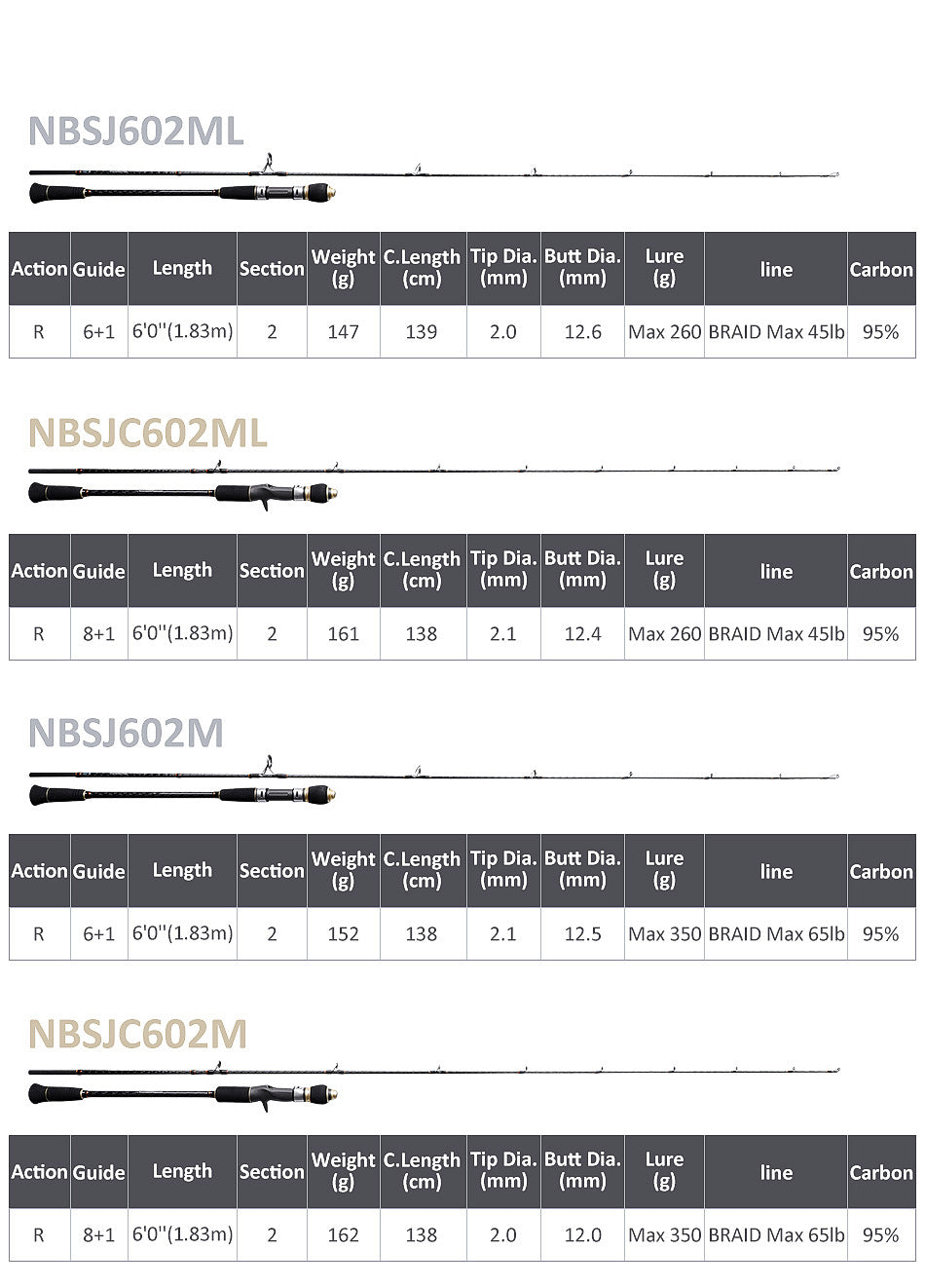 “NOEBY” Slow Pitch Jigging Fishing Rod NBSJ 652/602(M/ML)1.83M/1.96M