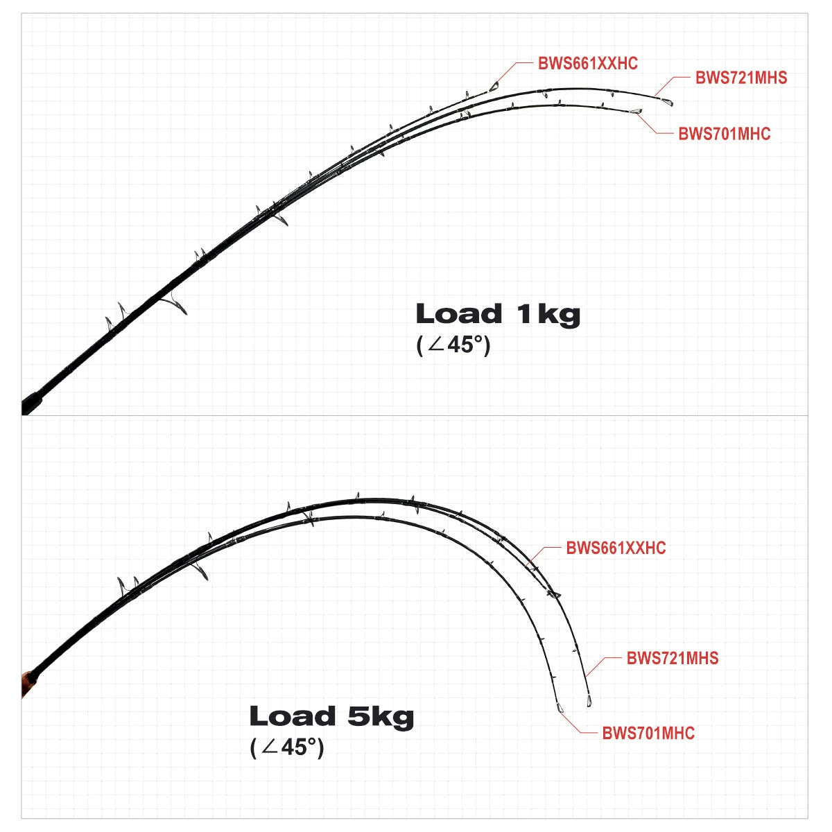 NOEBY Slow Pitch Jigging/Saltwater/Topwater/Big Game/GT /Tuna Rod BWS661XXHC