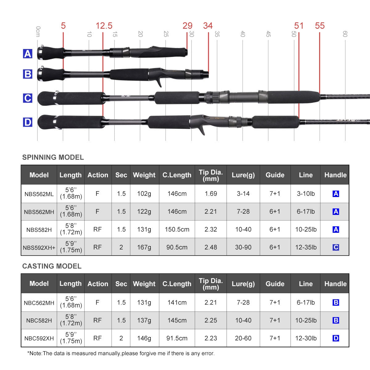 NOEBY Slow Pitch Jigging/Saltwater/Topwater/Big Game/GT /Tuna Rod NBS562/NBS582/NBC592
