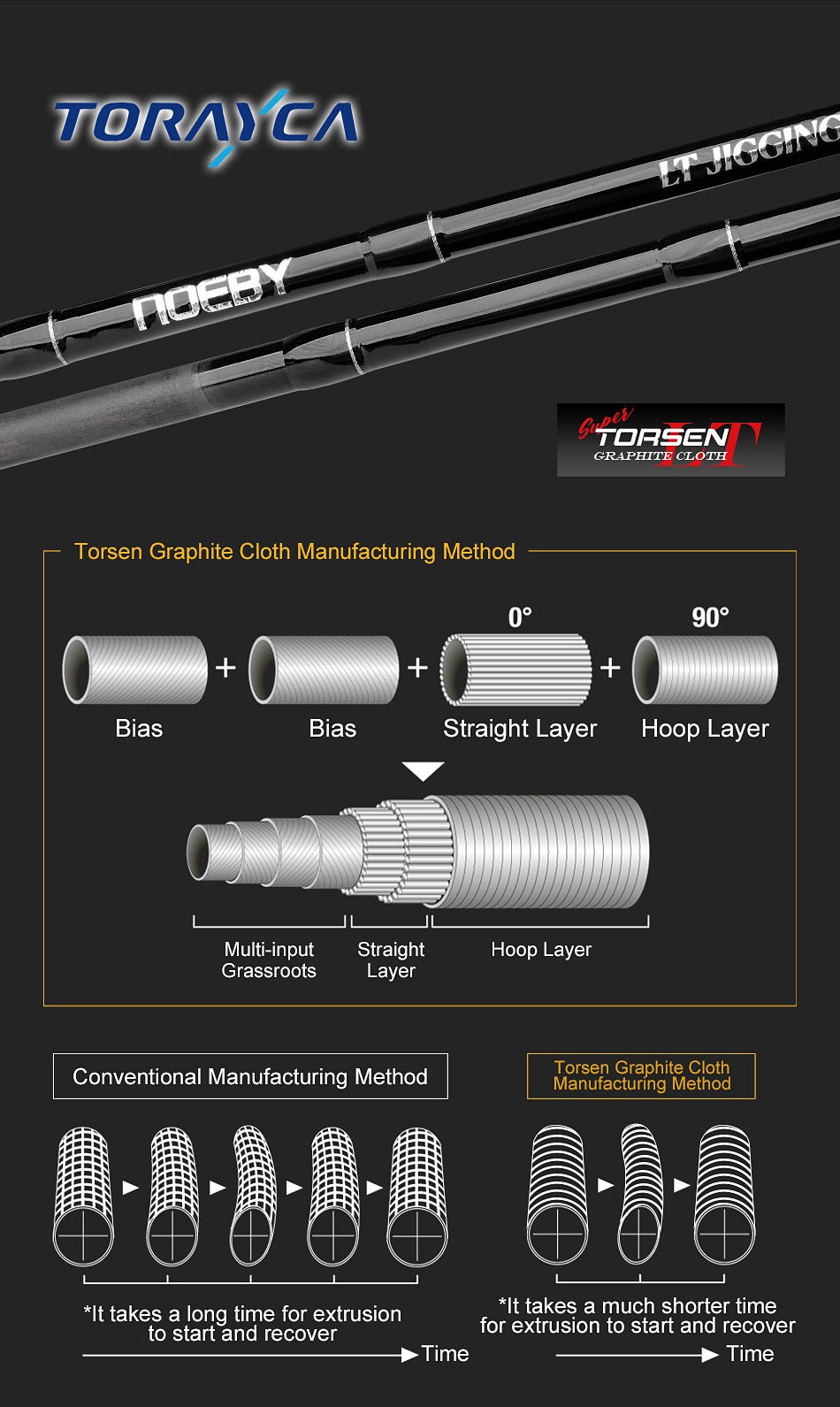NOEBOY "The Promise" 632ML/632M Slow Pitch Jigging fishing rod