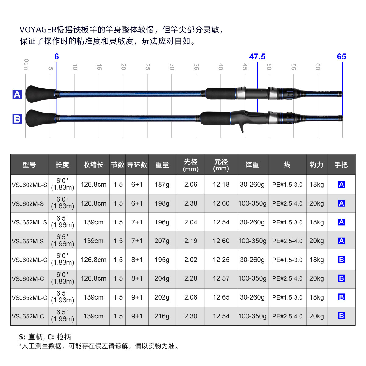 NOEBY Slow Pitch Jigging/Saltwater/Topwater/Big Game/GT /Tuna Rod VSJ602/VSJ652