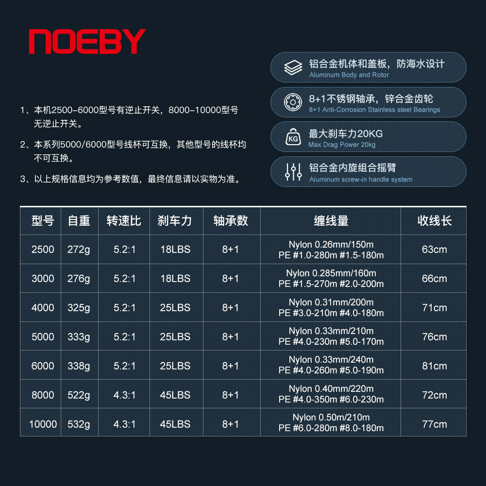 NOEBY JIGGING REEL SW2500 3000 4000 5000 6000 8000 10000