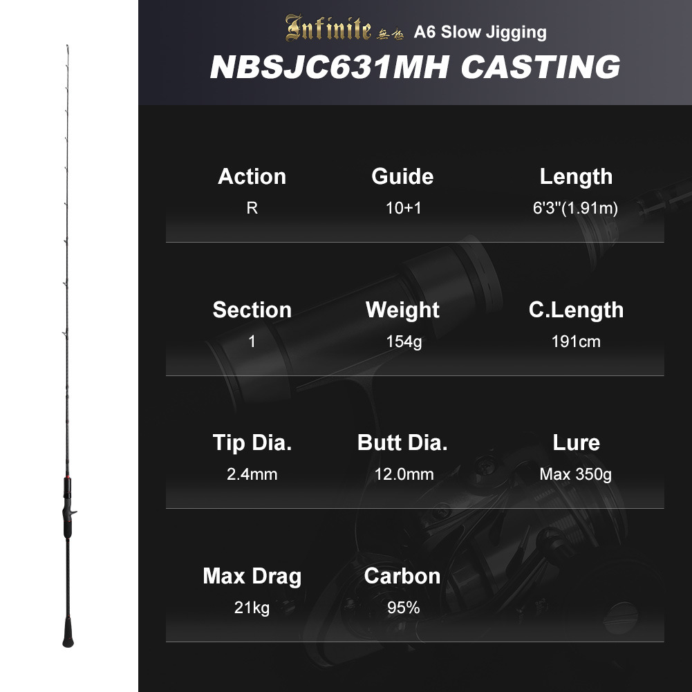 NOEBY Slow Pitch Jigging/Saltwater/Topwater/Big Game/GT /Tuna Rod NBSJ651/NBSJ631