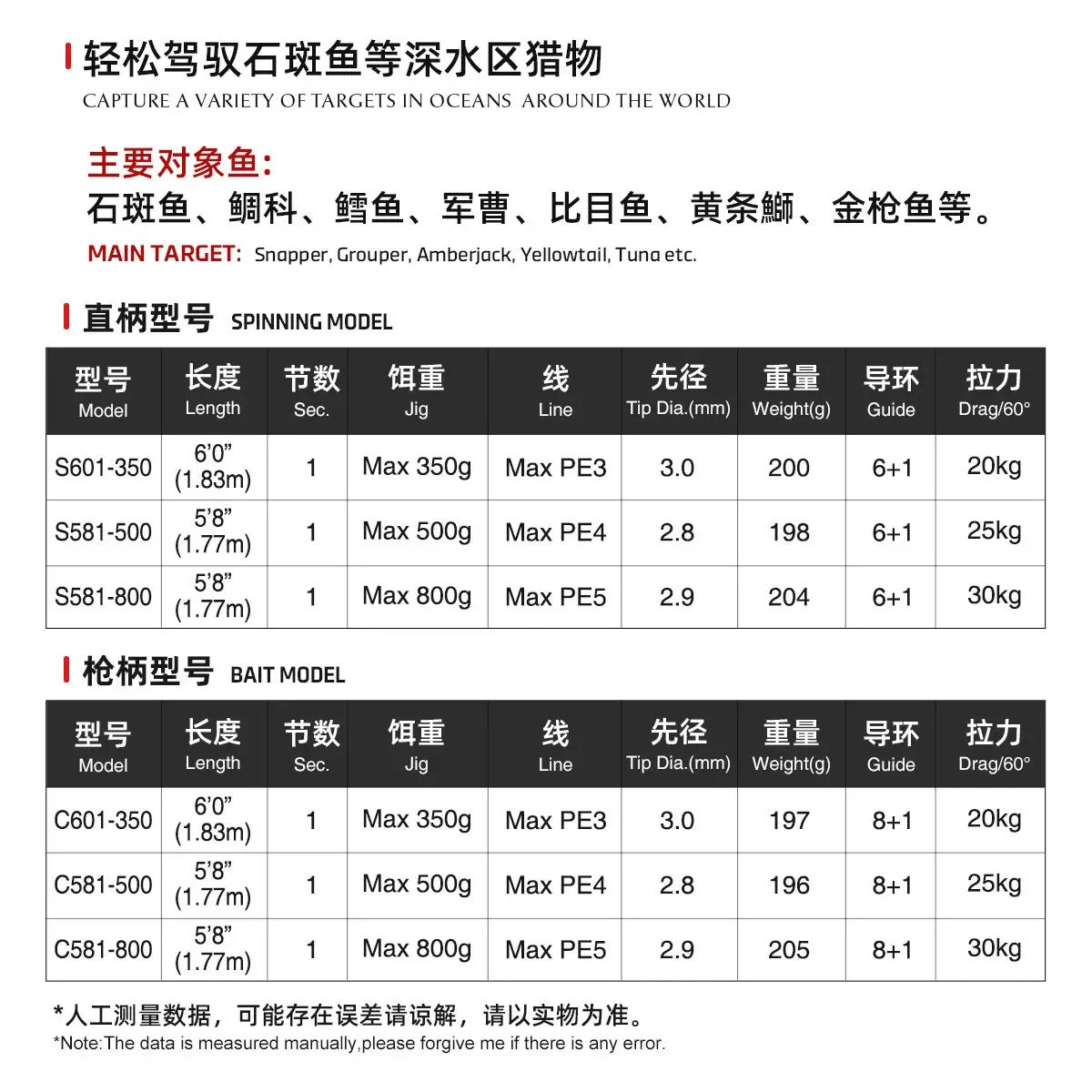 NOEBY   Slow Pitch jigging fishing rod