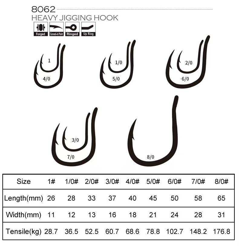 Jigs Fishing Tackle Store
#9 Assist hook #1 #1/0 #2/0 #3/0 #5/0 #6/0 #7/0 #8/0(100pcs)